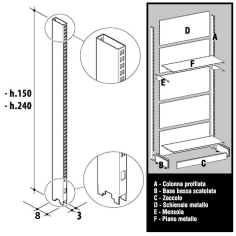 Colonna Profilata