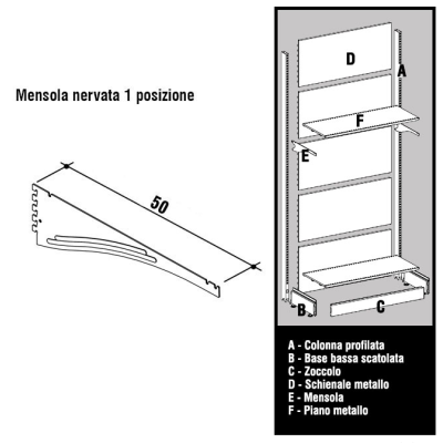 Mensola 1 Posizione