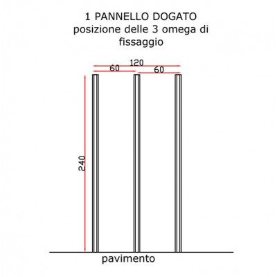Omega di fissaggio
